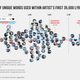 Illustration for article titled Rappers, Ranked By Vocabulary-Size